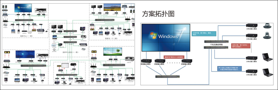 可视化分布式管理系统解决方案
