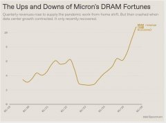 HBM（高显存显存）安装在