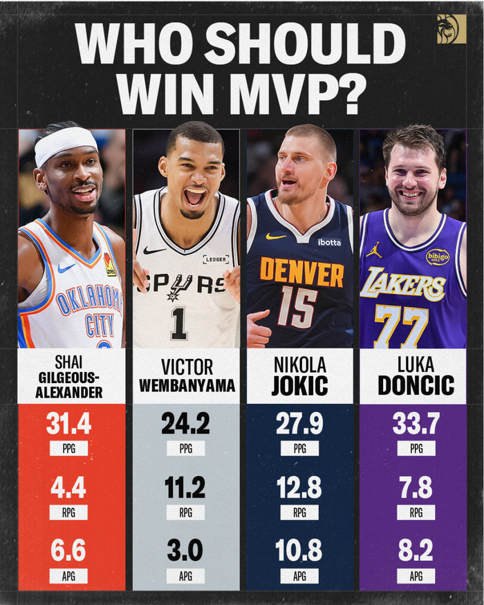 东契奇缺席湖人战 禁赛风波下雷迪克力挺其冲击